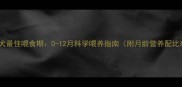 金毛犬最佳喂食期0-12月科学喂养指南附月龄营养配比表