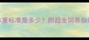 2岁拉布拉多体重标准是多少附超全饲养指南附对比图