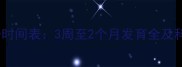 幼犬眼睛睁开时间表3周至2个月发育全及科学养护指南