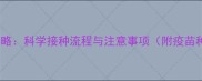 宠物狗疫苗全攻略科学接种流程与注意事项附疫苗种类及时间表