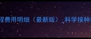 博美犬疫苗全流程费用明细最新版科学接种指南与注意事项