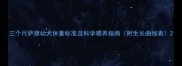 三个月萨摩幼犬体重标准及科学喂养指南附生长曲线表