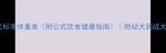 拉布拉多犬标准体重表附公式饮食健康指南附幼犬到成犬全周期数据