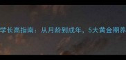 拉布拉多幼犬科学长高指南从月龄到成年5大黄金期养护技巧大公开