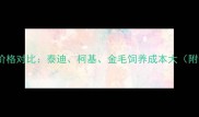 贵宾犬幼犬价格对比泰迪柯基金毛饲养成本大附选购指南