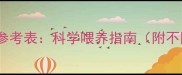 博美犬每月食量参考表科学喂养指南附不同月龄喂食方案