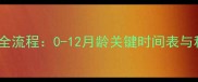 幼犬疫苗接种全流程0-12月龄关键时间表与科学护理指南
