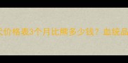 最新比熊犬幼犬价格表3个月比熊多少钱血统品相地区大公开